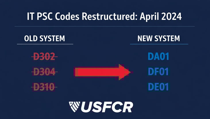 IT-PSC-Codes-USFCR