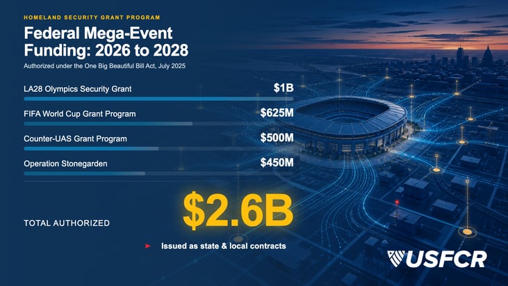 usfcr_megaevent_funding_hero_v1